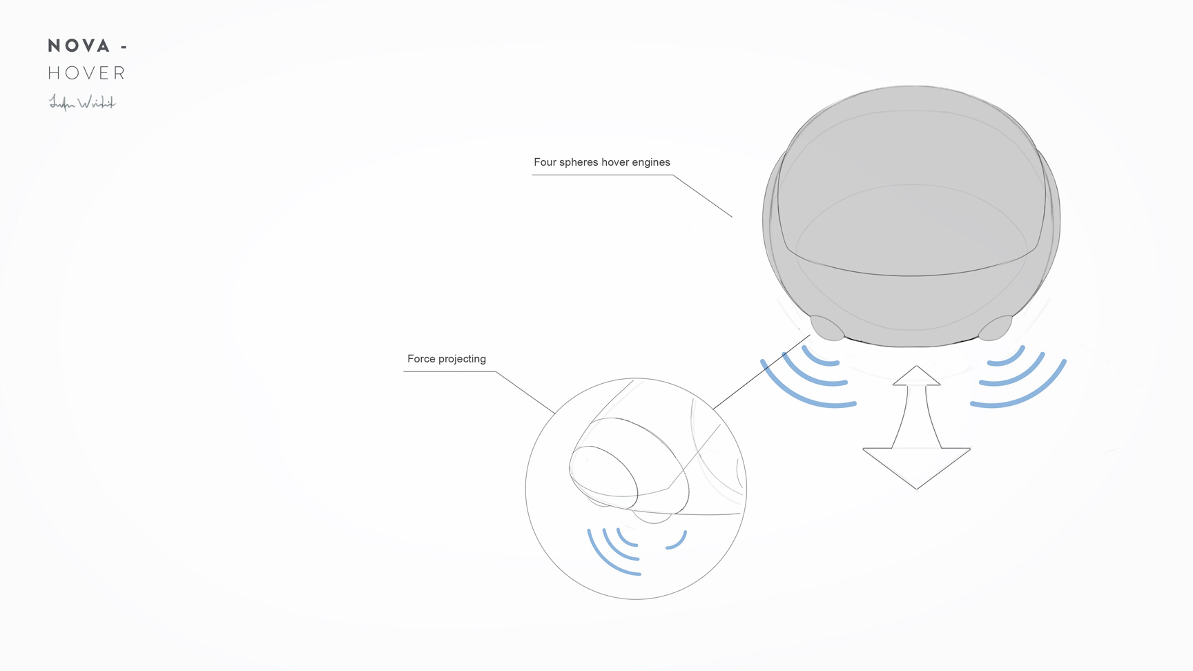 Image showing how the NOVA Concept uses its hover engines to hover - Illustrator and designer: Johan Wibrink
