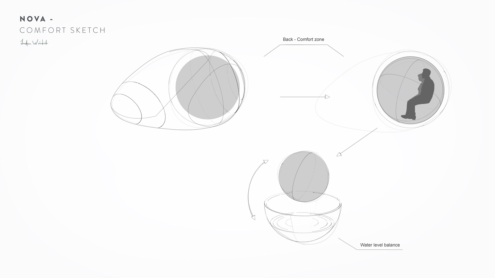 Image showing how the NOVA Concept uses its watertank to stabilize the passenger cabin - Illustrator and designer: Johan Wibrink